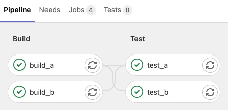 hello_gitlab_ci_pipeline