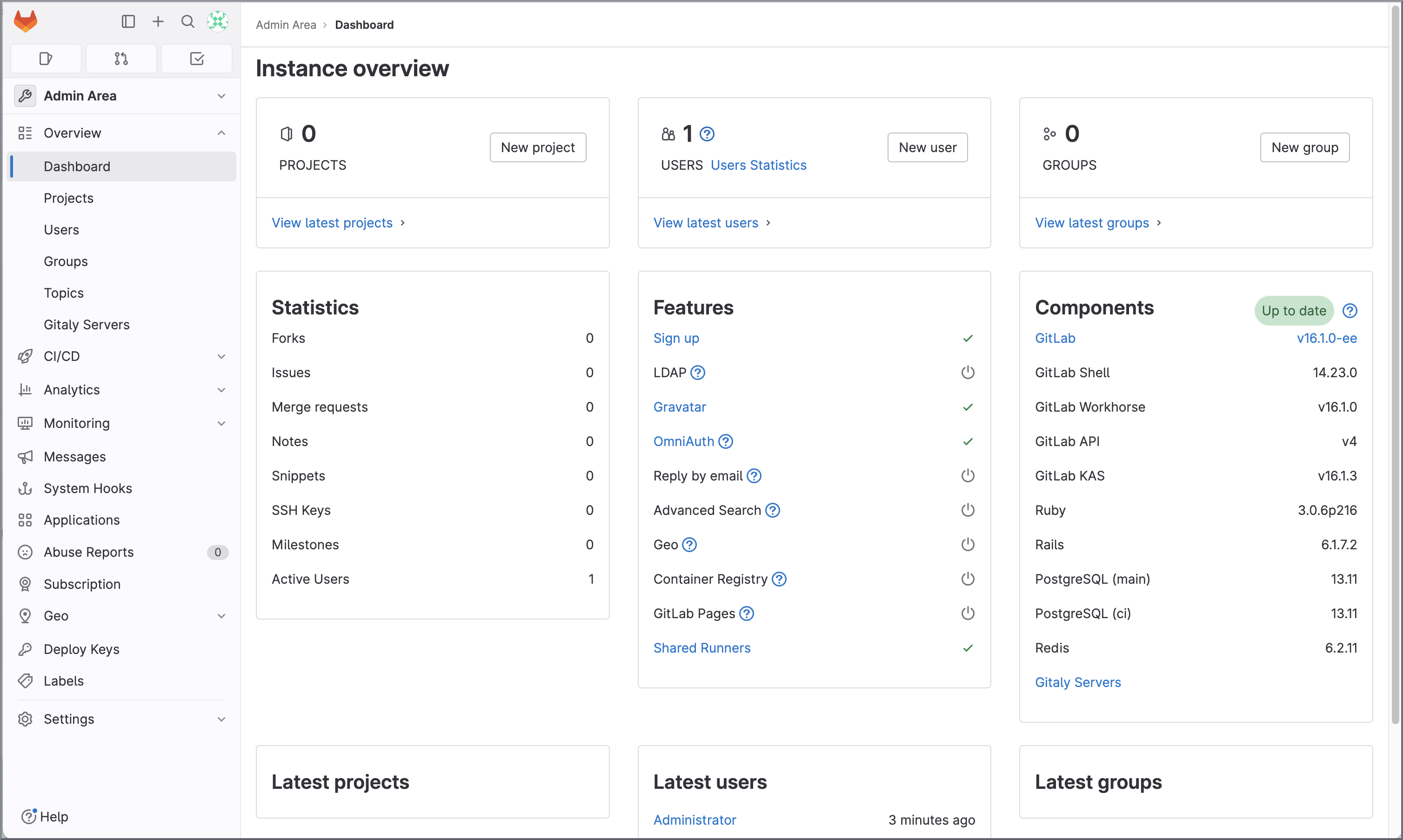 Admin Area Dashboard